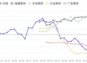 弘业期货龙虎榜数据（9月20日）