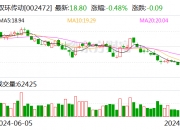 北京科锐：9月20日召开董事会会议