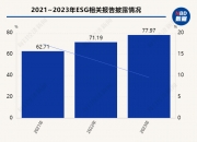 【ESG动态】XD戈碧迦（835438.BJ）华证指数ESG最新评级C，行业排名第61