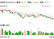 西山科技：9月20日召开董事会会议