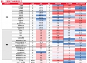 财经早参|黄金新高，离岸人民币涨近300点；中美经济工作组举行第五次会议；黎巴嫩真主党确认其高级指挥官丧生；京淘淘跑路？公司回应