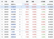 智慧政务概念涨2.35%，主力资金净流入这些股