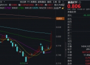 上证50指数ETF今日合计成交额45.72亿元，环比增加74.08%