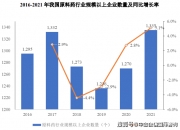 保险有温度,人保服务_风险投资行业发展现状及供需格局分析2024
