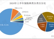 2024牙科医院行业市场发展现状及竞争格局、未来前景分析_保险有温度,人保服务