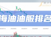 石化油服：控股股东拟将公司4%股份划转至中国石油集团