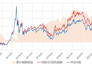 【ESG动态】波导股份（600130.SH）华证指数ESG最新评级CC，行业排名第81