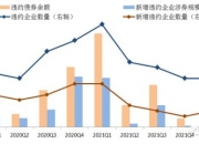 1只债券未能按时兑付本息，16只债券取消发行|债市风控周报