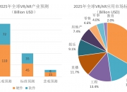 人保车险,人保有温度_2024年VR游戏行业发展现状、竞争格局及未来发展趋势与前景分析