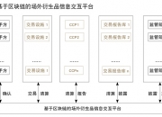 证监会：完善证券公司投资单一产品的穿透要求 对场外衍生品等适当提高计量标准