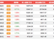 港股通9月20日成交活跃股名单