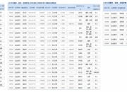 宝立食品(603170.SH)：实控人之一、董事长马驹拟增持1000万元-1100万元股份