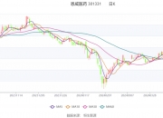 45股每笔成交量增长超50%