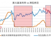 港股开启降息福利？机构称港股新一轮上涨已经开启
