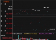 21金投债：回售登记期为9月24日至9月30日