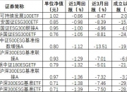 【ESG动态】仟源医药（300254.SZ）华证指数ESG最新评级B，行业排名第152