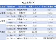 肇民科技：公司产品目前暂未应用于电网设备