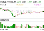 亚士创能：控股股东及实控人拟合计减持不超4.58%公司股份