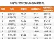 9月23日龙虎榜解析：法本信息单日净买入额最多，涉及机构专用席位的个股有12只