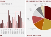 26只科创板股获北向资金及杠杆资金集体加仓