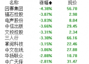 9月23日龙高股份涨停分析：国企改革概念热股