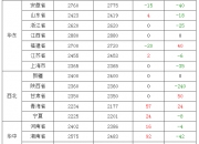 2024年9月23日皮棉价格行情今日报价查询