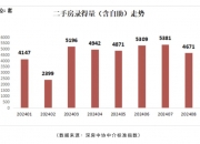 国家发改委：前8个月设备工器具购置投资增长16.8% 对全部投资增长的贡献率达到64.2%