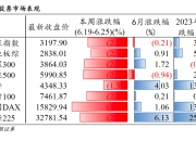 债市长端表现出色 10月政策博弈加剧 10年国债或短暂突破2%