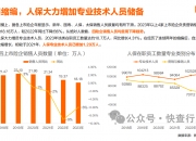人保服务,人保财险 _2024新型显示行业市场发展现状及竞争格局、未来趋势分析