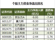 启明信息涨停，3机构现身龙虎榜