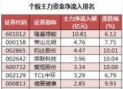 常山北明龙虎榜数据（9月23日）