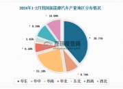 国家发改委：8月新能源汽车和充电桩产量同比分别增长30.5%和97%