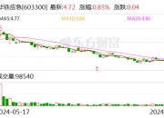 注意！东方精工将于10月9日召开股东大会
