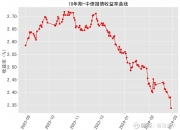 潘功胜：央行通过二级市场买卖国债，投放基础货币条件逐渐成熟