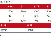 沪深两市成交额达2102亿元