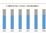 新澳股份： 公司未持有您所述企业股份，不会对公司造成影响