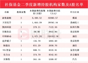这些股二季度获国家队社保基金新进持仓（名单）