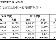 9月23日新股上会动态：科隆新材IPO遭暂缓审议