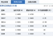 债市收盘|国新办发布会公布多项重磅政策 国债活跃券全线飘绿 30年品种利率上行近5bp
