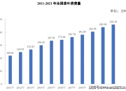 保险有温度,人保服务_2024年休闲农业行业发展现状、竞争格局及未来发展趋势与前景分析