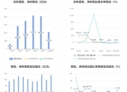利群股份(601366.SH)：累计回购1.05%股份