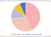 超预期政策亮相 今日国债活跃券全线飘绿 业内：债市波动或加大 未来长债收益率有望回归合理区间