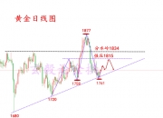 中金：股市大涨后短期或有波折 但预计反弹仍将持续