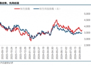 中信建投：本次美联储降息时，经济已经出现衰退早期特征，对中期美股并非利好