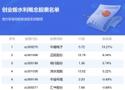 中威电子：9月19日高管石旭刚减持股份合计130万股