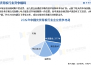 人保护你周全,人保有温度_2024年形象设计行业发展现状、竞争格局及未来发展趋势与前景分析
