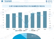 2024中国家电设计行业市场分析及发展前景预测_人保车险   品牌优势——快速了解燃油汽车车险,人保车险