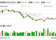 金富科技(003018.SZ)：2023年度权益分派10派2元 股权登记日7月11日