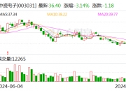 注意！赛伍技术将于10月11日召开股东大会