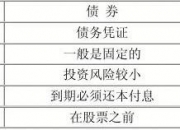 镇洋发展： 公司按照《企业会计准则》，将可转换公司债券在初始确认时按负债成份和权益成份进行分拆
